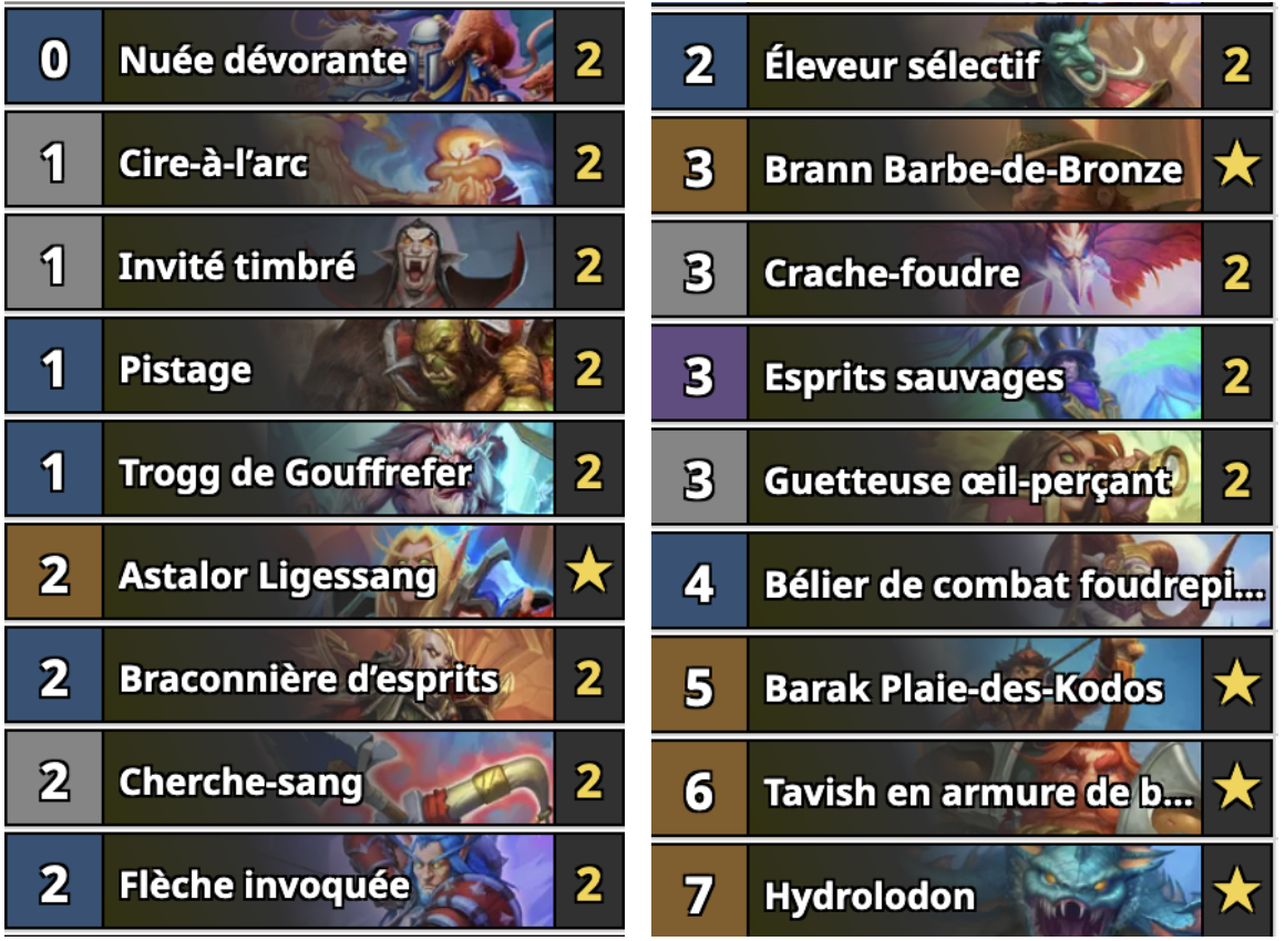 Hearthstone Tier list des meilleurs decks de la marche du roi